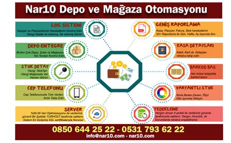 Barkod Sistemi Nerelerde Kullanılır Fiyatları Ve Kurulum Naron.