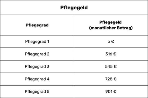 Barmer auszahlung pflegegeld 2023 tabelle