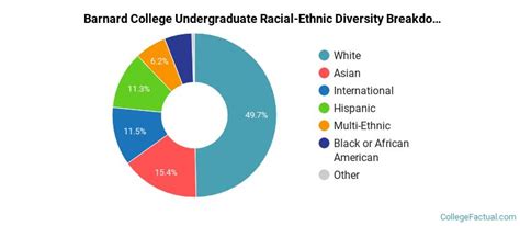 Barnard College Diversity