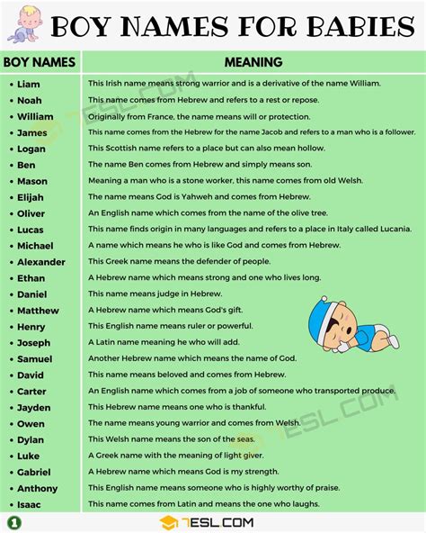 Barney - Baby boy name meaning, origin, and popularity