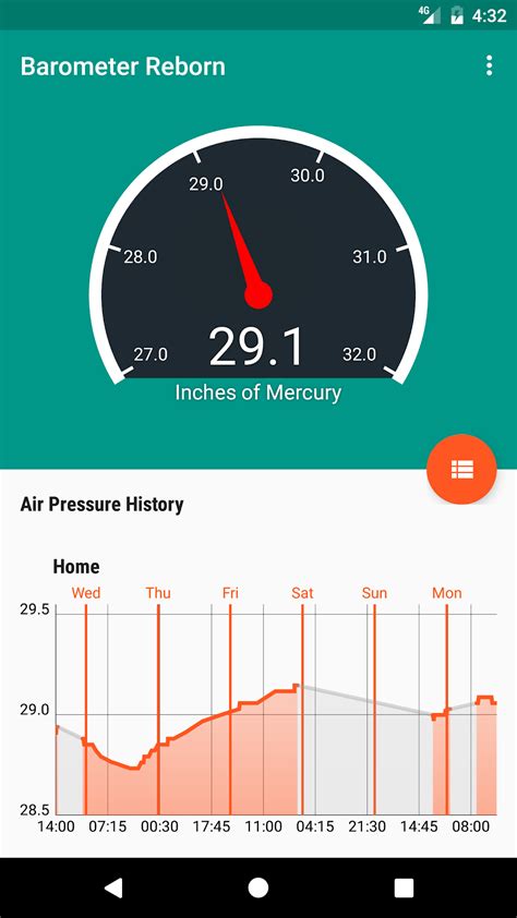 Barometer Reborn 2022 APK Download for Android 