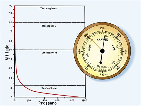 Simply put, barometric pressure is the measurement of air pressure in the atmosphere, specifically the measurement of the weight exerted by air molecules at a given point on Earth. Barometric pressure changes constantly and is always different depending on where the reading takes place. Average barometric pressure at sea-level is commonly …. 