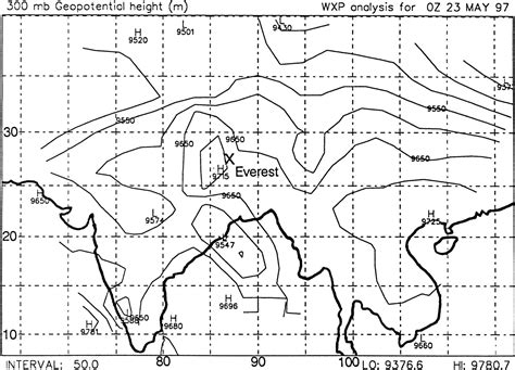 Barometric pressures on Mt. Everest: new data and …