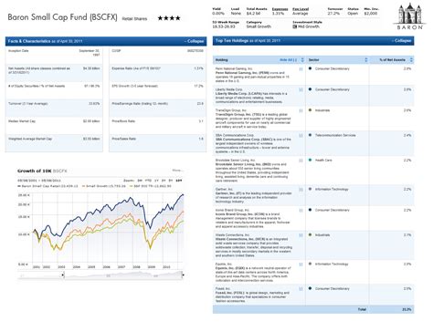 See holdings data for Baron Small Cap Fund (BSCFX). Research information including asset allocation, sector weightings and top holdings for Baron Small Cap Fund. . 
