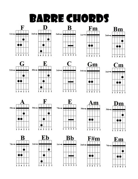 Barre chords guitar. Things To Know About Barre chords guitar. 