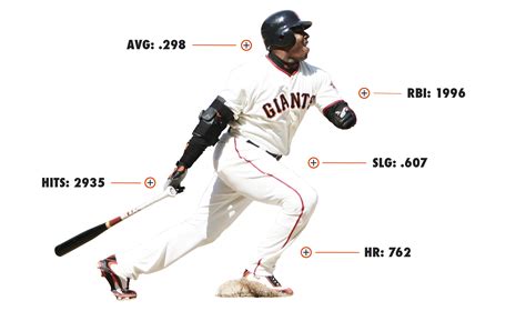 Barry Bonds Career Stats