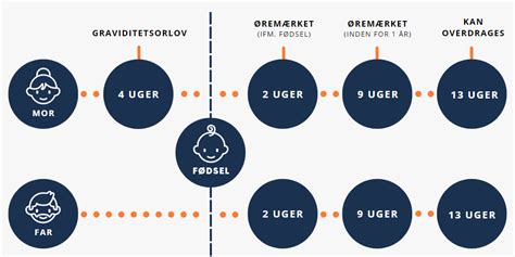 Barselsorlov funktionærloven