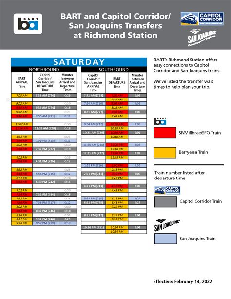 BART will adjust train schedules on February 10, 2020 to improve service. The new schedule impacts all lines to some degree, especially first and last trips of the day. ... Saturday. We’ve added more Fleet of the Future (FOTF) trains—two each on Antioch/SFO (Yellow Line), Dublin/Pleasanton (Blue Line), and Richmond/Millbrae (Red …