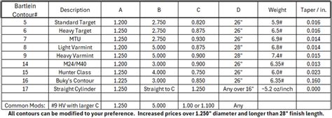 Bartlein barrel contours. .  <a href=https://museumsvu.ru/89pgpe/powell-funeral-home-augusta...