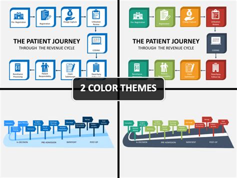 Base Patient Journey Map Template Download Scientific Diagram