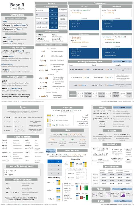 Base R [Cheat Sheet] Data science learning, Data science statistics