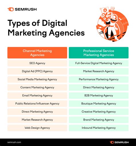 Base company / PR, Digital Marketing Agency