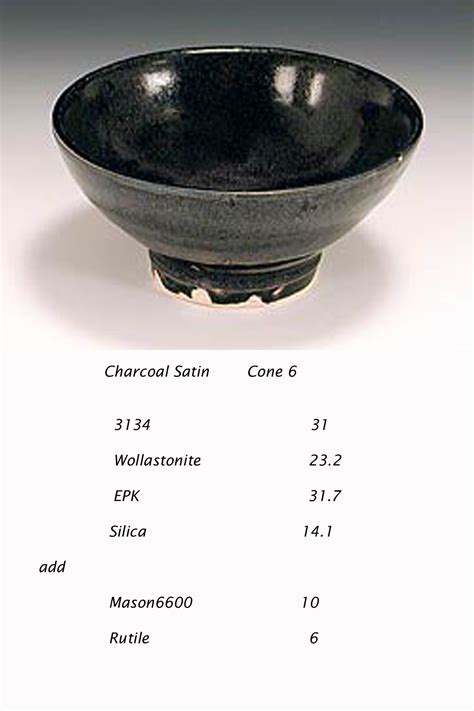 Base glaze recipe cone 6.  How to Make Underglaze - Developing Insight-Live Shares...