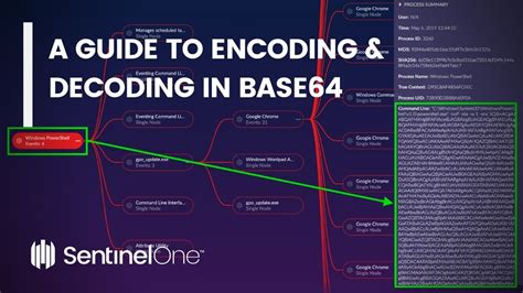 Base64 Encode Algorithm Base64 Algorithm Learn Base64