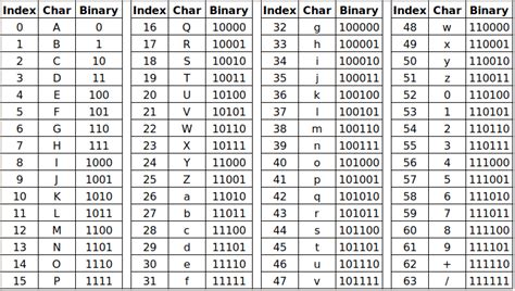 Base64 to utf8.  Decode Base64 strings to UTF-8 for international character...