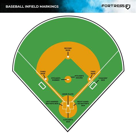 Baseball Field Diagram EdrawMax EdrawMax Templates