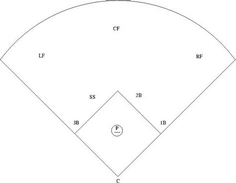 Baseball Field Diagram Printable