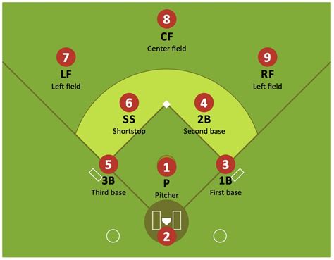 Baseball Fielding Positions Diagram