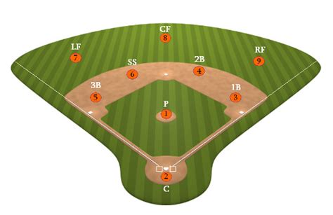 Baseball Positions Abbreviations: A Quick Guide