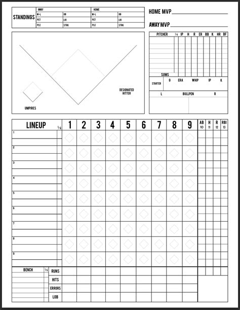 Baseball Scorecards To Print Examples