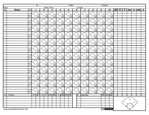 Baseball Scorekeeping Sheet Scorekeeping Sheet for Baseball