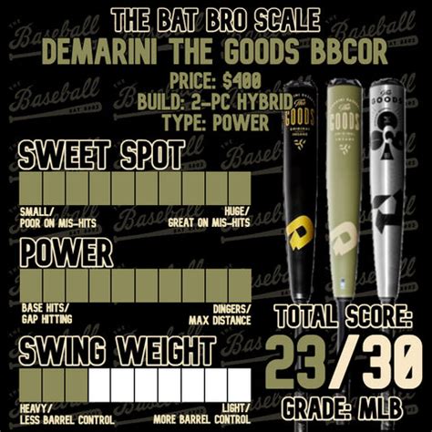 Baseball bat bros rankings. Things To Know About Baseball bat bros rankings. 