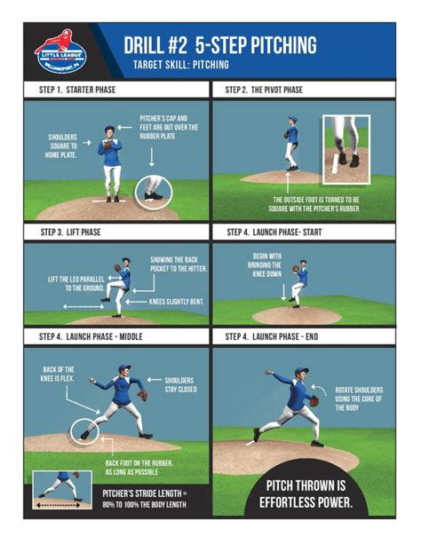Baseball drills. Gotta Get To Training? Kids Baseball Drills Quick Summary Guide: Step #1: Choose a drill from below – we start at age 5 and slowly work the drills up in complexity until ages 8. Step #2: … 