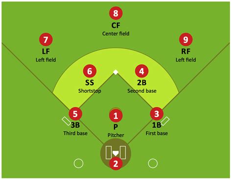 Baseball field positioning chart.  Fill Field Positions by Inning inst...