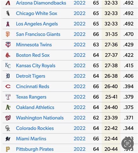 2023 MLB Season Summary After The All Star Break. Which MLB team had the best …. 