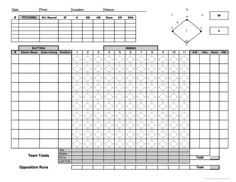 Baseball vs Chestnut Hill on 4/14/2024 - Box Score