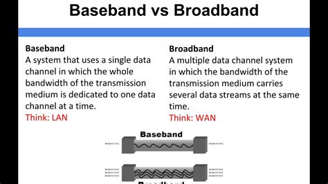 Baseband vs. Broadband - What