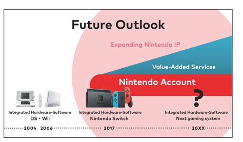 Based on how tech has progressed since the Switch, how powerful could a