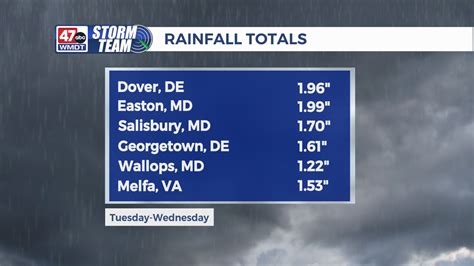 Based upon recent updates to rainfall amounts for various return ...