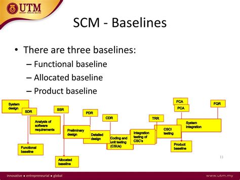 Baseline: There is a