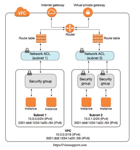 Baseline AWS Network ACL - Cloud Support - Dashboard