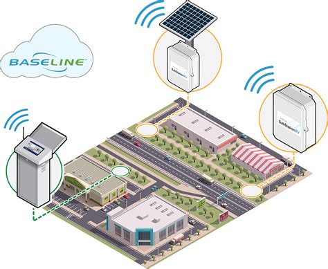Baseline Mobile Access Remote Control