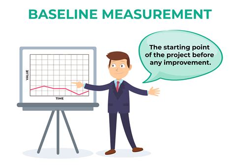 A baseline measure, also known as “the before measurement” is a piece of data that has been taken before any action has been applied to such data. A simple example is …. 