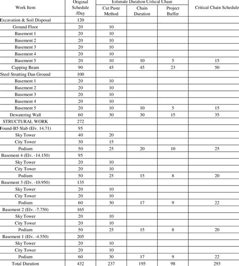 Basement Work Buffer 5 Layers of Buildings Download Scientific Diagram