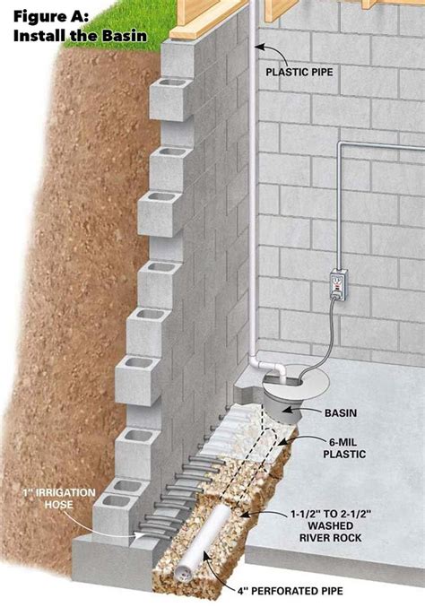Basement drainage system. How interior basement drains work ... To install a basement drain inside your home, a waterproofer will typically run a drainage system along all leaking walls. 