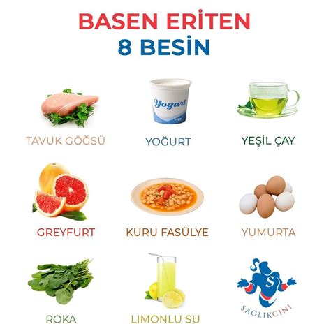 Basene Neden Olan Yiyecekler .