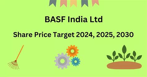 Basf India Share Price
