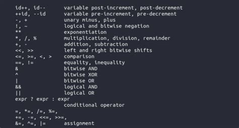 Bash Math How to Perform Math Operations in Bash the Easy Way YouTube