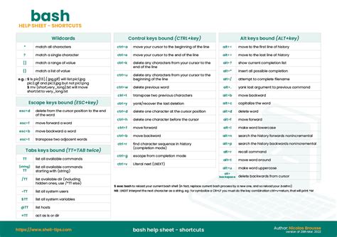 Bash Quick References A One Page Cheat Sheet