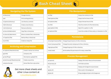 Bash cheat sheet.  It covers syntax, variables, and more, with helpful Master Bash with ...