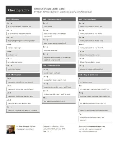 Bash cheat sheet.  Typically system administrators Bash command line shortcuts clyde.  ...