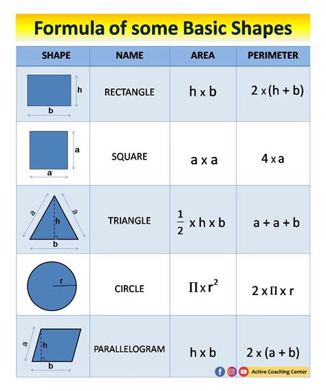 Basic 2d Shape Area Formula Sheet