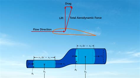 Basic Aerodynamic Principles of Gliders