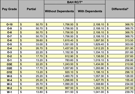 Basic Allowance for Housing (BAH) - U.S. Department of …