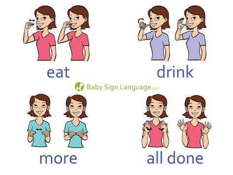 Basic Baby Sign Language Chart Template Free Download