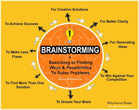 Basic Brainstorming The Start of the Creative Thinking Process